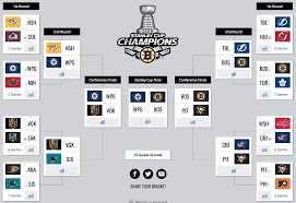 If the series goes all seven games, the finale will take place wednesday, june 13. Sportsnet S Analytics Experts Share 2018 Stanley Cup Playoffs Brackets Sportsnet Ca