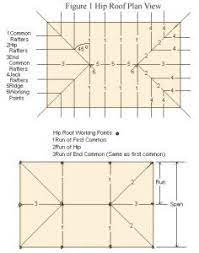 Hip roofs can be generally framed into a large variety of sizes that can be t or l shaped and may need a more complex frame structure. Hip Roof Framing And Building Hip Roof Design Hip Roof Roof Design