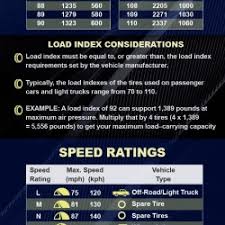 tire ratings chart load index and speed ratings visual ly