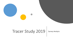 Tracer studies or graduate survey is a means of maintaining curriculum relevance and providing targeted benefits to graduates to enhance the marketability of educational programs. Http Pubdocs Worldbank Org En 857271571940369308 Tracer Study 2019 Pdf