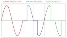 A Quick And Deep Understanding Of TRIAC Dimmer & Dimming ...