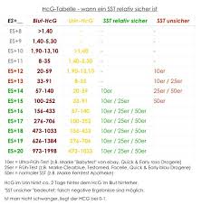 Wenn du ein negatives ergebnis erhältst, kannst du trotzdem schwanger sein. Ab Wann Fruhtest Babyforum At