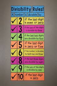 Mail Anne Heath Outlook Math Classroom Decorations Homeschool Math Divisibility Rules