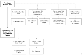 For who want to make a simple map design for example rumah shopping mall tanah perkuburan islam balai / pondok polis. Http Tataruang Big Go Id Modules Pustaka Spek 20pemeriksaan 20peta 20rdtr Sumber 20data 20citra 20dan 20peta 20dasar V3 Spek 20teknis 20data 20dasar 20dan 20peta 20dasar 20rdtr Pdf