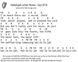 Whether it's to pass that big test, qualify for that big prom. Image Result For Hallelujah Piano Notes With Letters Piano Notes Songs Piano Sheet Piano Music With Letters