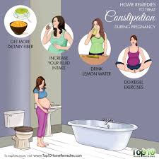 Severe pain in the abdomen. Why Constipation In Early Pregnancy