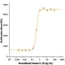 R D Systems Recombinant Human IL-15 Protein Quantity: 500μg ...