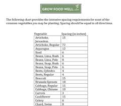 Your Free Materials Growfoodwell Com