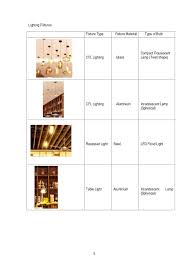 Transform your existing recessed lighting into a pendant or light fixture. Lighting Acoustic Performance Evaluation And Design