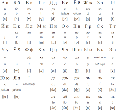 It is spoken in belarus and eastern poland (in the area of białystok). Cyrillic Alphabet For Belarusian Alphabet Language Learn Russian