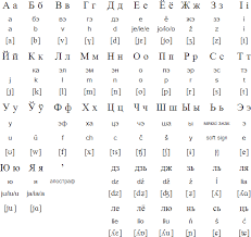 Definitions and meaning of cyrillic alphabet in english. Cyrillic Alphabet For Belarusian Alphabet Language Learn Russian