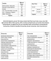 Yks üniversite yerleştirme sonuçları sorgulama sayfası. 2018 2019 Yks Yerlestirme Sonuclari