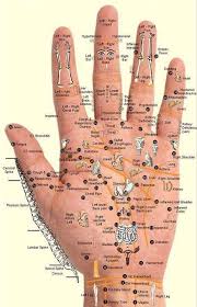 Pressure Points In Your Hand For Your Whole Body Hand