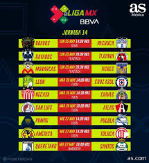 Horarios y dónde ver la jornada 6 cuándo y a que hora serán los partidos de la sexta fecha del clausura 2021 del máximo circuito. Fechas Y Horarios De La Eliga Mx Jornada 14 As Mexico