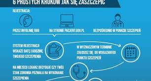 Na dedykowanej stronie internetowej www.gov.pl/szczepimysie dostępny jest raport dotyczący osób już zaszczepionych. 45lnlje75plafm
