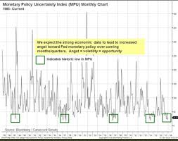 Pin By Ralph Bennett On Markets Chart Marketing Monetary Policy