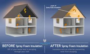 Check spelling or type a new query. Shingle Warranty After Spray Foam Attic Insulation Roof Crafters Home Tips