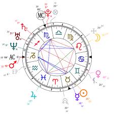 Astrology And Natal Chart Of Megan Fox Born On 1986 05 16