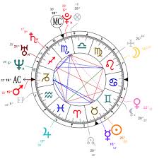 astrology and natal chart of megan fox born on 1986 05 16