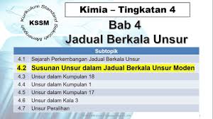 Ikuti kami di berita google. Kssm Subtopik 4 2 Jadual Berkala Unsur Moden Youtube