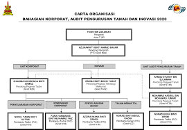 Prix et récompenses de pejabat pengarah tanah dan galian. Portal Rasmi Pejabat Tanah Dan Galian Selangor