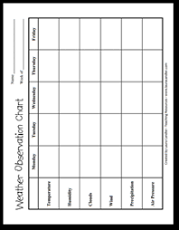 rare blank weather chart for kids 2019