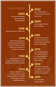 About Courtland Hearth Hardware Bel Air Fallston Forest Hill White Marsh Md