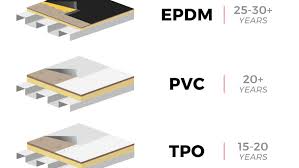 Average Flat Roof Membrane Life Span Roofslope