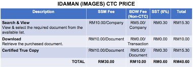 Just input the number provided by the company, check on the checkbox, and click on the search now button right there. How To Register A Company In Malaysia With Ssm 2020 Updated Sterrific