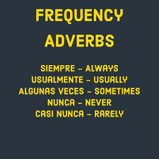 Livlanguages Learnspanishwords Learning Spanish Spanish Language Learning How To Speak Spanish