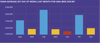 Who and what is the moe? Laman Utama Institut Aminuddin Baki Cawangan Utara Iabu Moe Gov My
