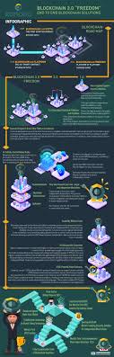 Komodo S 2 0 Infographic Contest 5 000 Kmd Grand Prize Komodoplatform
