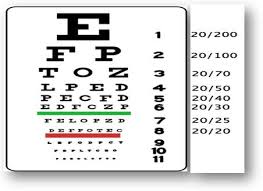 Visual Acuity Occupational Therapy Assessment Guide