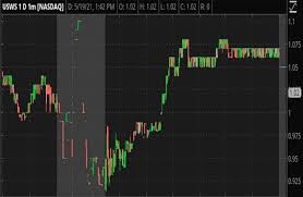 Top penny stocks today to find best penny stocks to buy for may 2021. Best Penny Stocks To Invest In 2021 Here S 3 To Check Out Laptrinhx