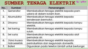 Maybe you would like to learn more about one of these? Elektrik Tahun 5 Cgnoor Acs Ipoh Flip Ebook Pages 1 11 Anyflip Anyflip