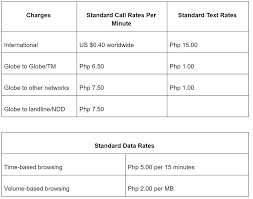 You can choose to get a globe theplan which will give you an option to choose a phone, or get a theplan plus if you're just looking for more data. Buying A Sim Card In The Philippines Best Tourist Prepaid Simcard To Use In Manila