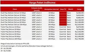 Jika semula kalian selalu membayar 300 ribu sekian maka dengan melakukan downgrade tagihan pun. Biaya Pasang Indihome Fiber Internet Rumah Terbaru Dari Awal Sampai Akhir Paket Internet