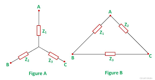 For these new resistances we have direct formula's i am going to give you because no need of derivation, kindly used direct formulas as given below Star To Delta And Delta To Star Conversion Analysis Of Unbalanced Delta Connected Load Circuit Globe