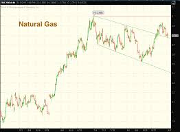 Natural Gas September Marks Strong Seasonal Period