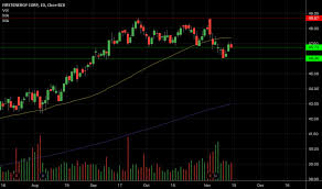 Fe Stock Price And Chart Nyse Fe Tradingview