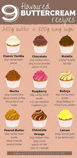 21 Awesome Image Of Birthday Cake Flavor Ideas Entitlementtrap Com Desserts Buttercream Recipe Birthday Cake Flavors