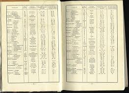Revealing the mysteries of Aivazovsky- a intriguing peek into his creative mind.