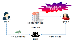 Download 국세청 m현금영수증카드 (사업자용) apk. ì†ë³´ì„œë¹„ìŠ¤ Chosunbiz