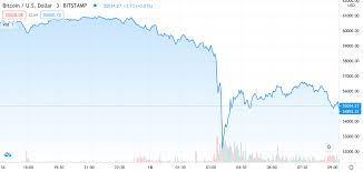 Similar to forex trading, novice users need to first register and deposit funds into the account hosted by the crypto exchange. 9 Crypto Trading Strategies To Profit From Crypto Markets