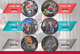 New Cs Types Chart Compliance Guide Confinedspaces