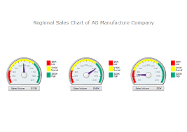 Regional Sales Gauge Chart Free Regional Sales Gauge Chart