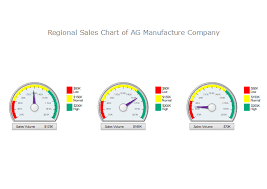 regional sales gauge chart free regional sales gauge chart