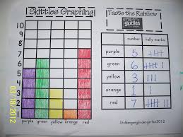 Mrs Egley S Kindergarten March 2012 Bar Graphs Graphing First Grade Graphing