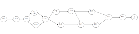 Contoh soal network planning dan penyelesaiannya. Https Jurnal Unej Ac Id Index Php E Jebauj Article Download 8651 5881