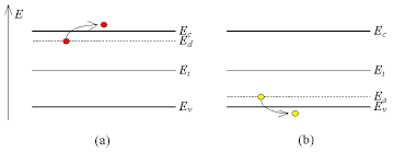 Also, n = p and ef = ei in an intrinsic semiconductor. Carrier Densities